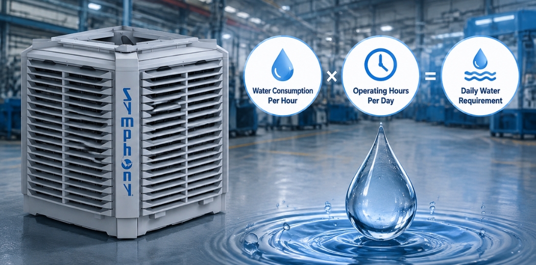 Estimating Daily Water Requirements for Industrial Cooling Systems