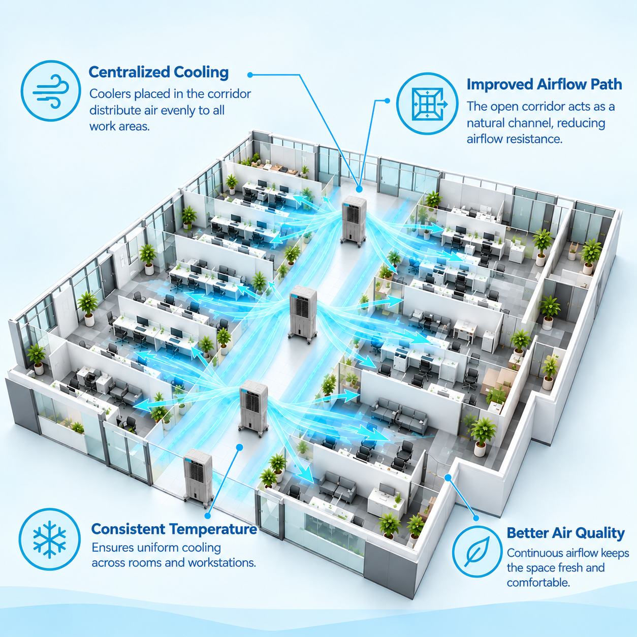How Does a Corridor-Based Office Layout Affect Cooler Airflow